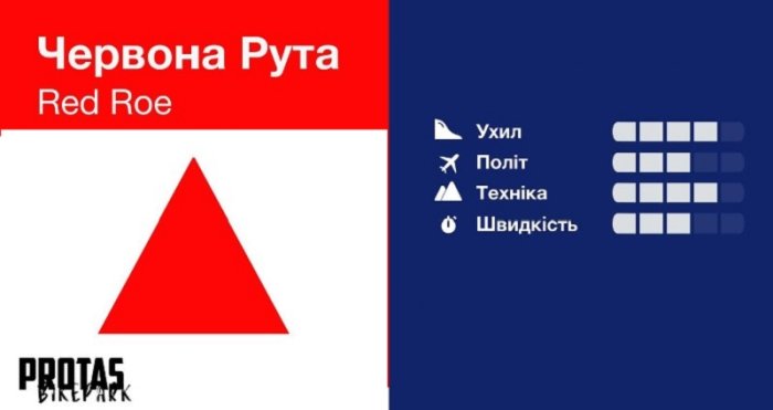 Велогонка Червона Рута